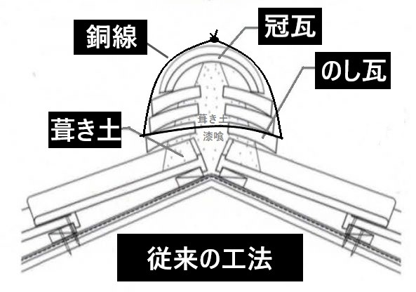 瓦　断面図　従来の工法